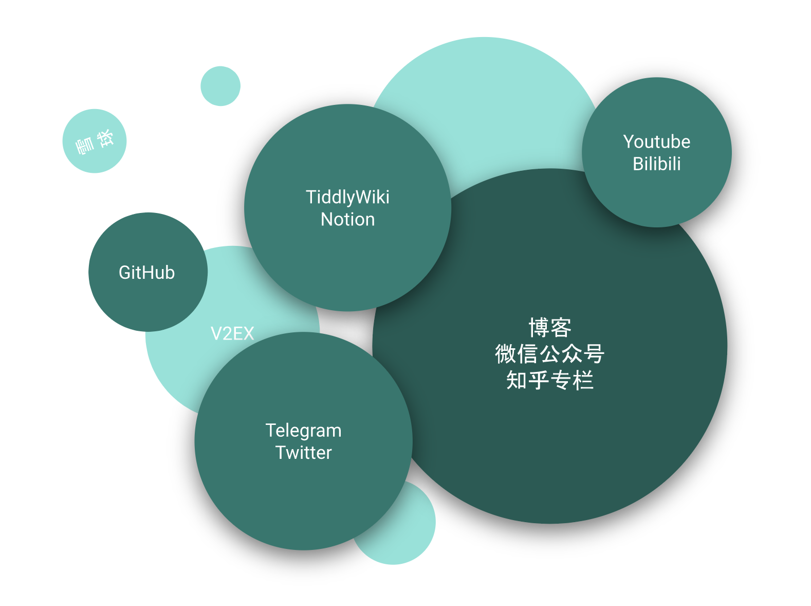 构建个人知识体系 - 图16