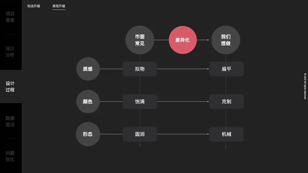 设计有据可依 - 图23