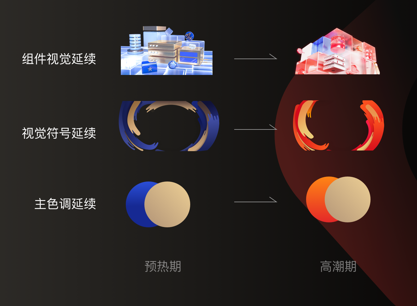 京东11.11大促设计回顾 - 图6