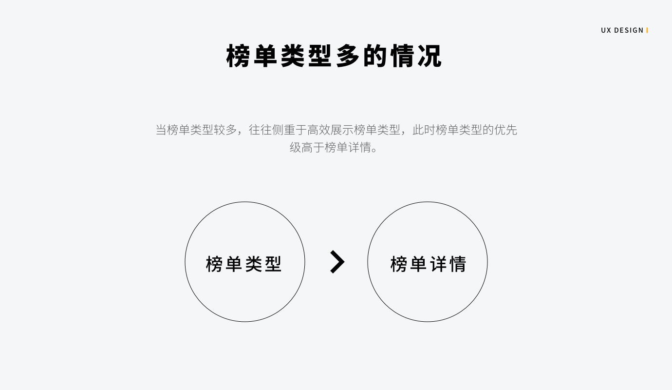 交互分析：排行榜应该如何设计？ - 图10