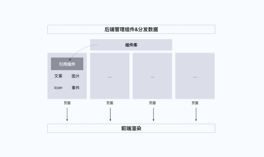 产品工作流优化：搭建组件库做高ROI - 图7