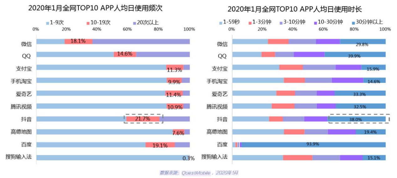 抖音产品分析报告：如何成为短视频领域的翘楚（UGC｜PGC｜主播｜普通GC） - 图10