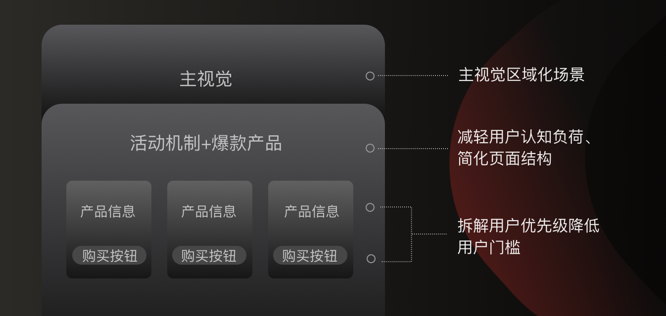 京东11.11大促设计回顾 - 图12