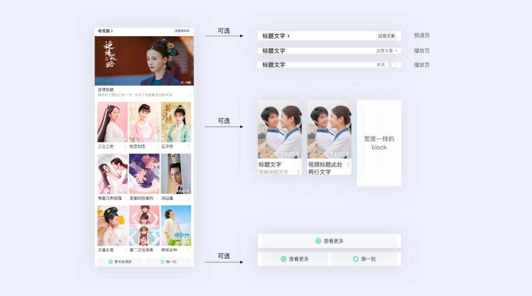 产品工作流优化：搭建组件库做高ROI - 图5