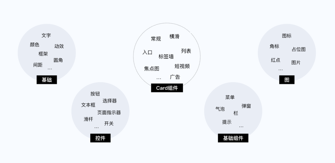 产品工作流优化：搭建组件库做高ROI - 图2
