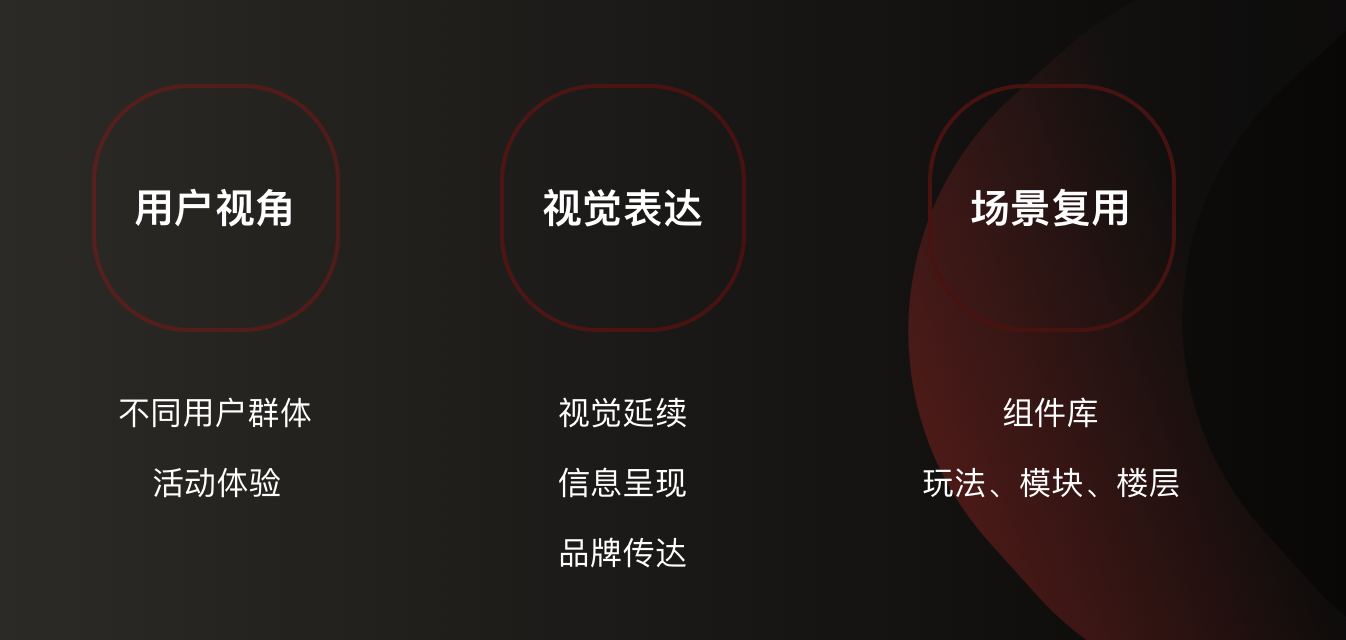 京东11.11大促设计回顾 - 图2