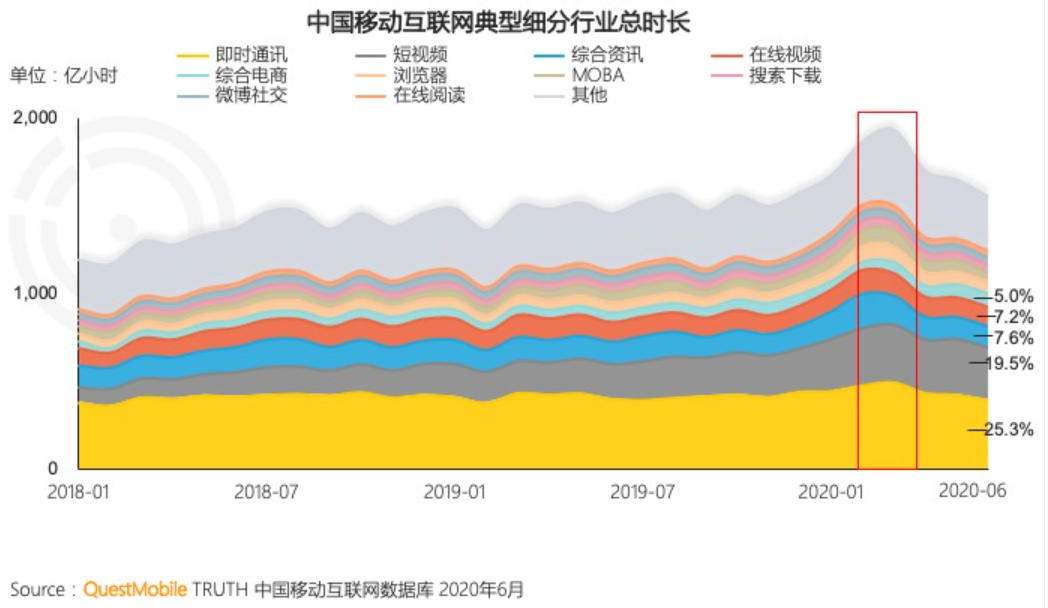 抖音产品分析报告：如何成为短视频领域的翘楚（UGC｜PGC｜主播｜普通GC） - 图8