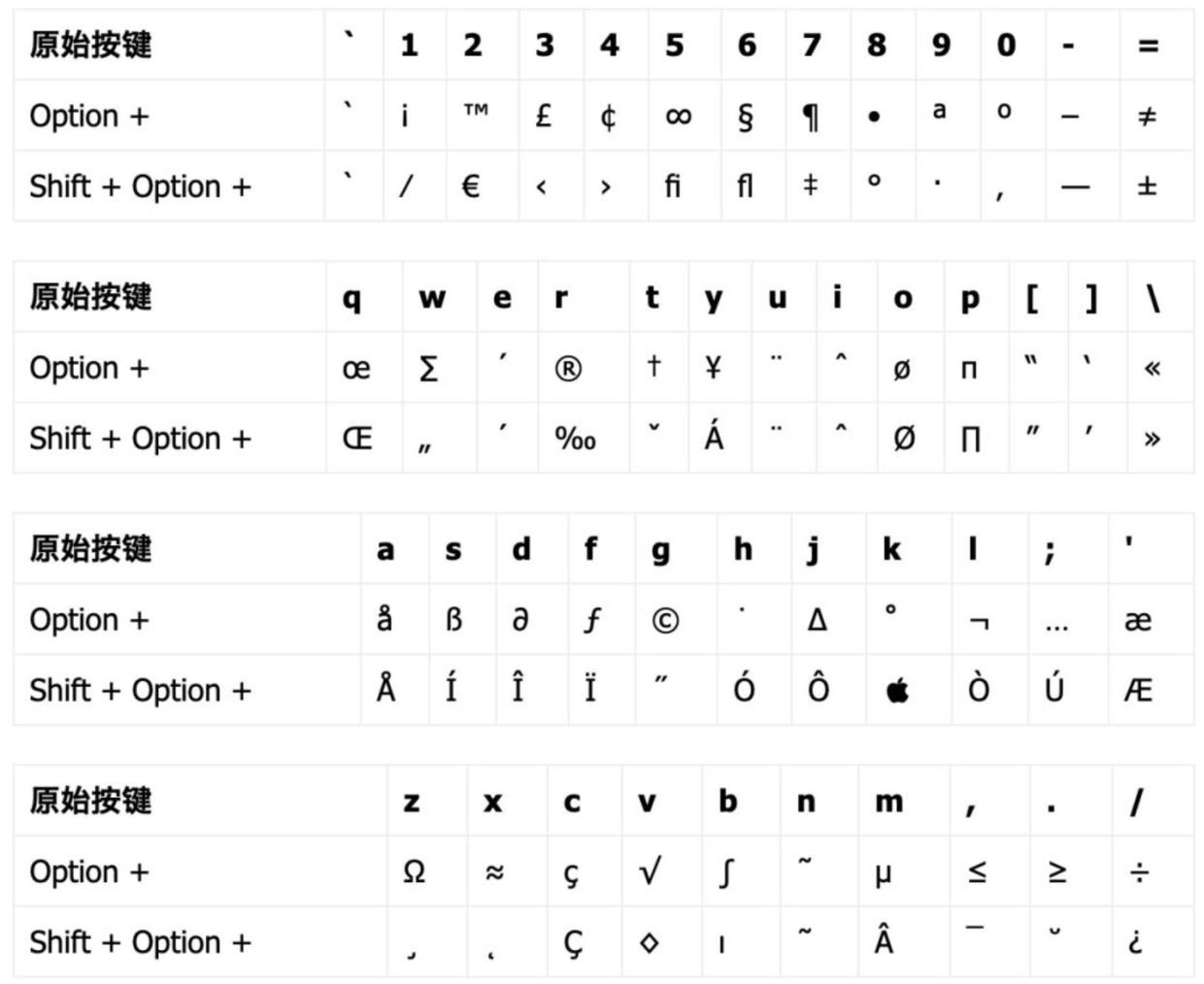 Mac Option 键的妙用,原来有这么多功能 - 图2