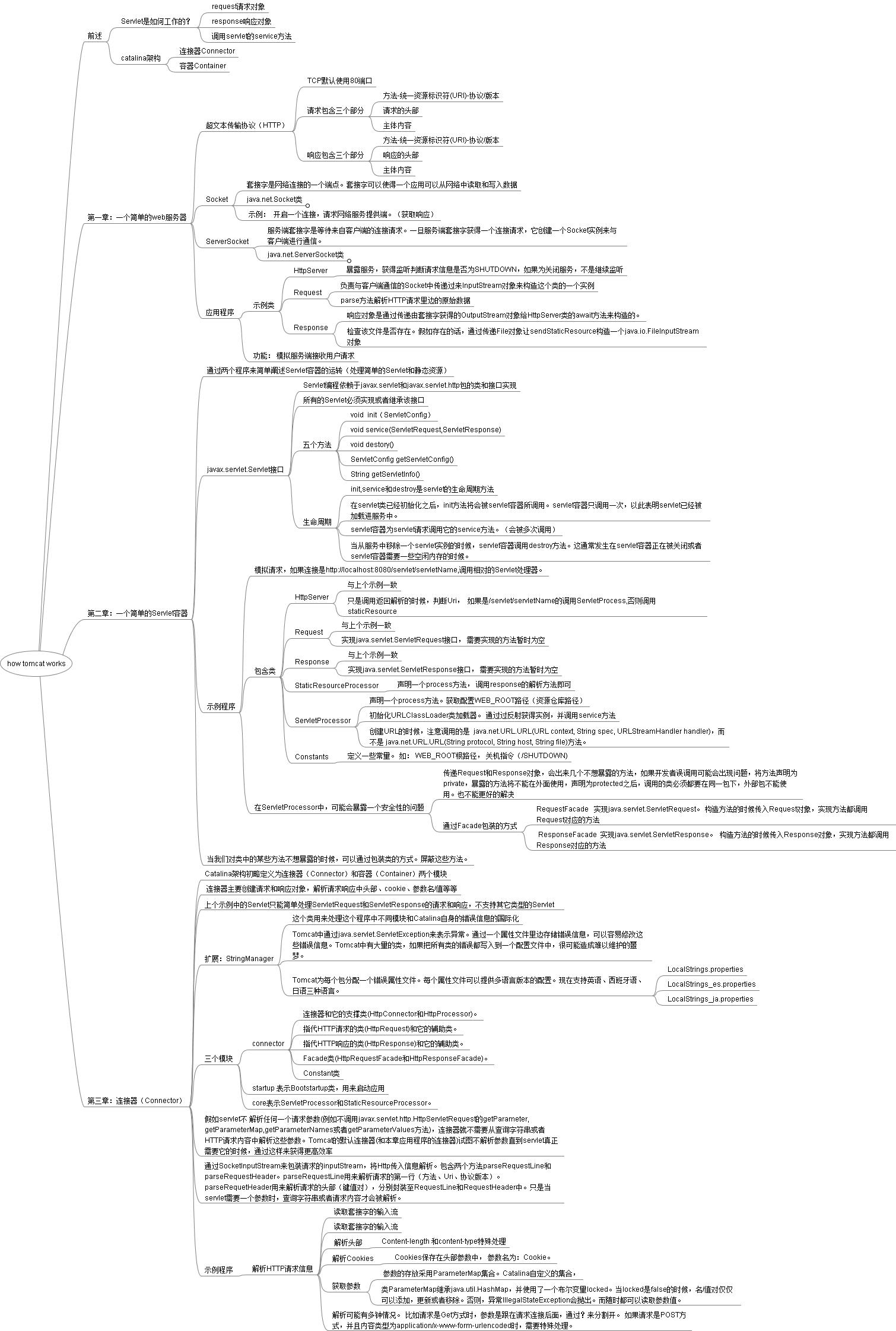 how tomat works - 图1