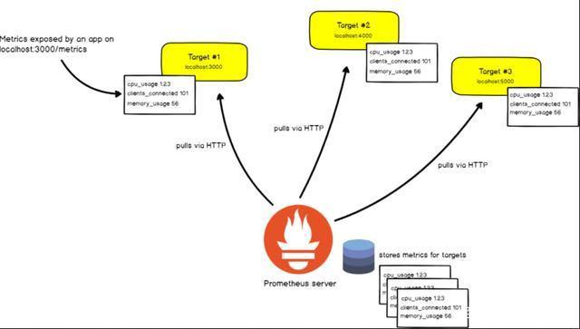 Prometheus介绍 - 图1