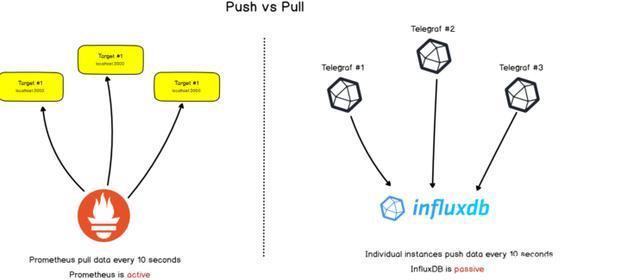 Prometheus介绍 - 图3