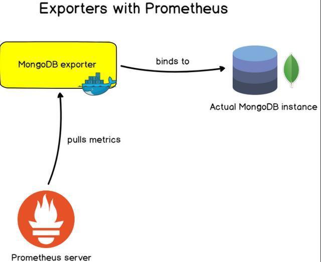 Prometheus介绍 - 图9