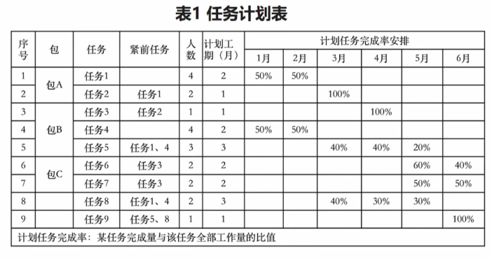 信息系统项目管理师报考指南 - 图9