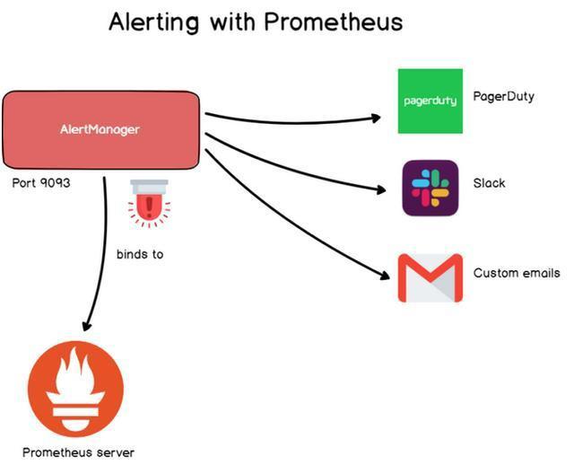 Prometheus介绍 - 图10