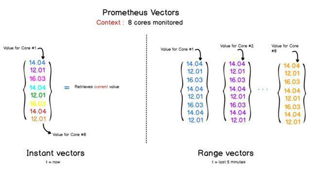 Prometheus介绍 - 图7