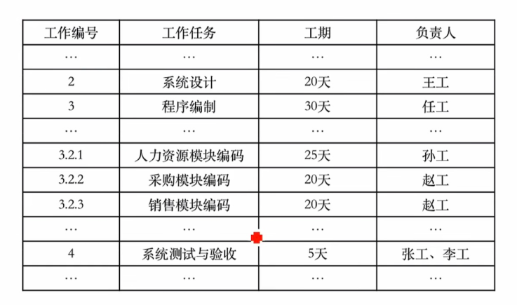 信息系统项目管理师报考指南 - 图8