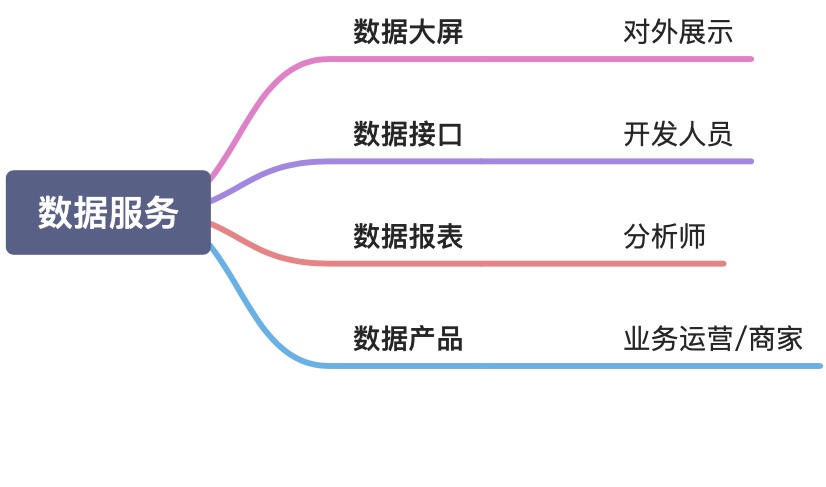 数据工程化 - 图1