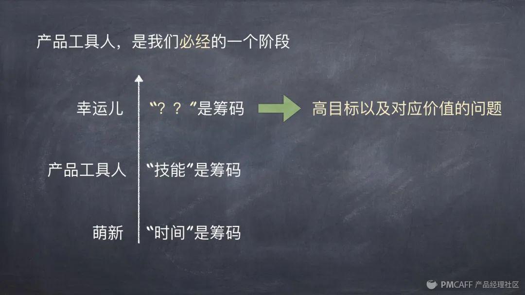 产品经理2020年终公开课 - 图12