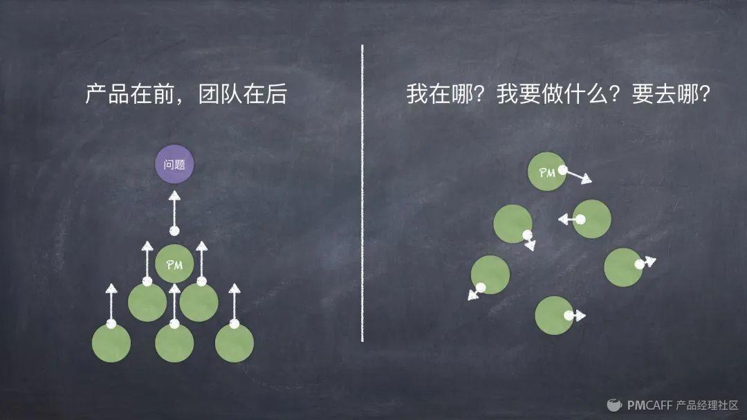 产品经理2020年终公开课 - 图7