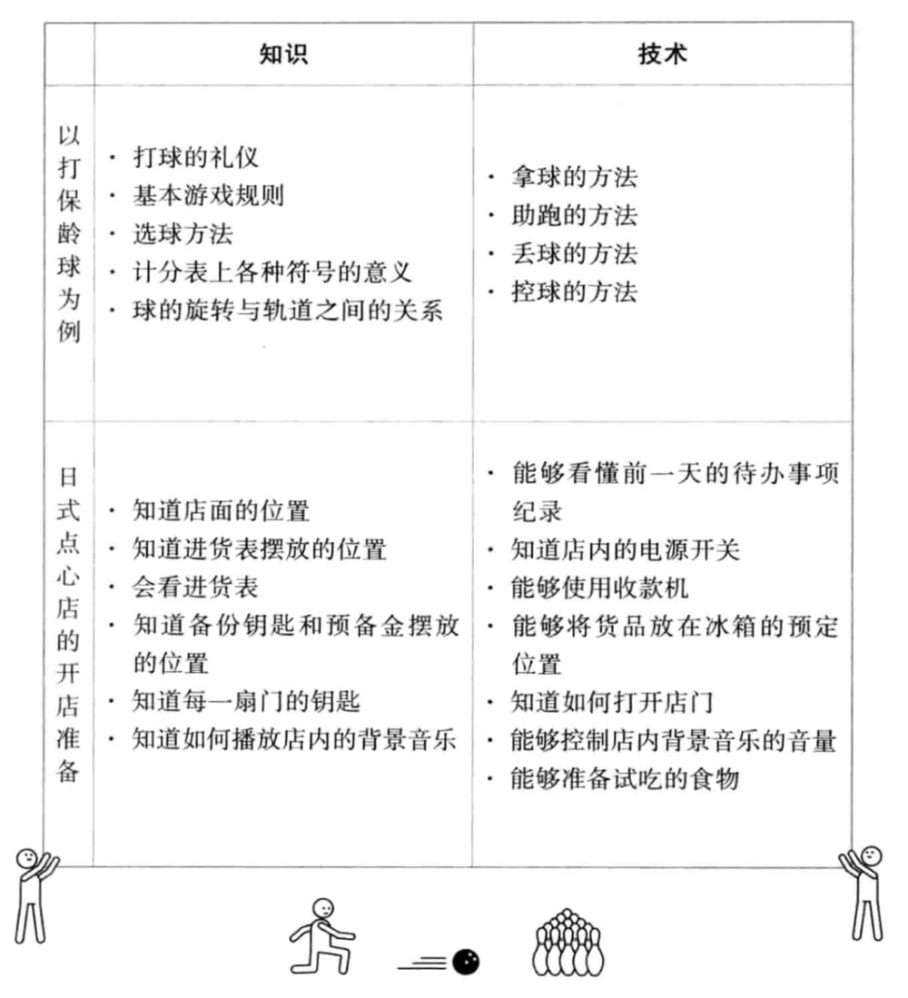 带不好人，就只能自己干到死 - 图1