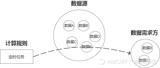 后台产品经理入门指南（上） - 图4