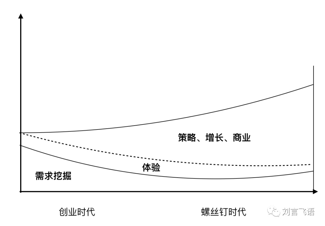 产品经理的时代变迁 - 图2