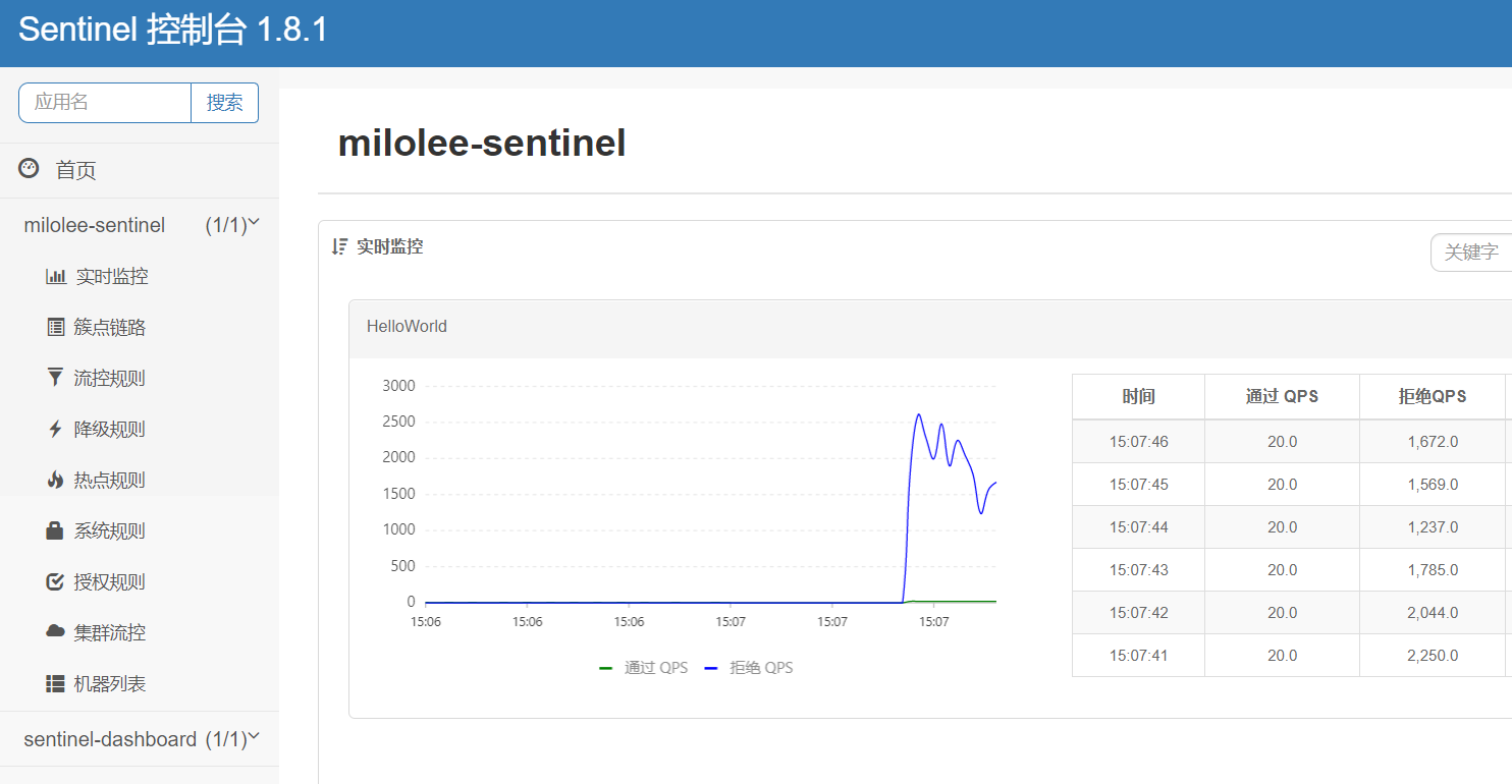 SpringBoot整合setinel实现接口限流 - 图6