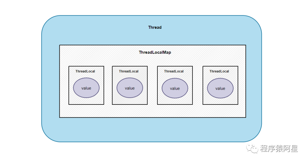 保姆级教学，22张图揭开ThreadLocal - 图10