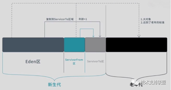 JVM内存模型介绍 - 图11