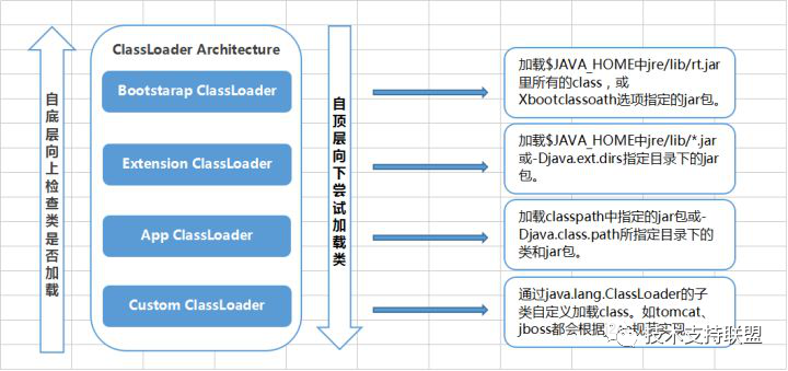 JVM内存模型介绍 - 图7