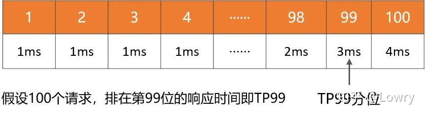 面试官_谈一谈你对高并发、性能调优方面的理解 - 图2