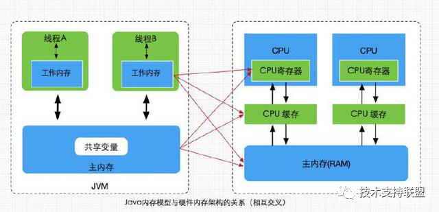 JVM内存模型介绍 - 图5