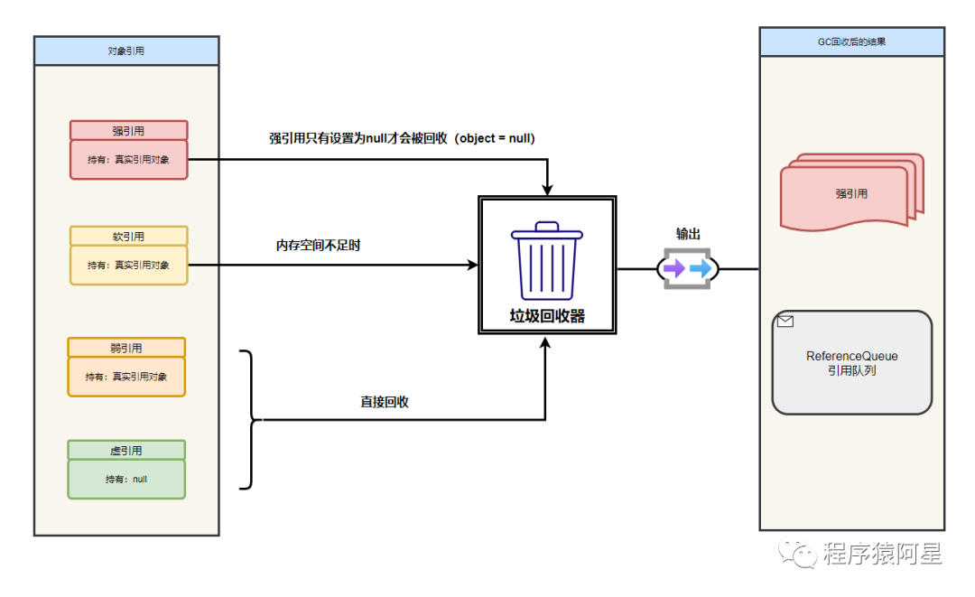 保姆级教学，22张图揭开ThreadLocal - 图7