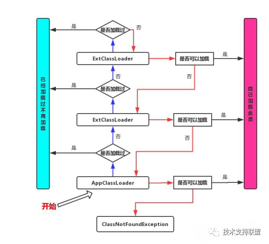 JVM内存模型介绍 - 图8