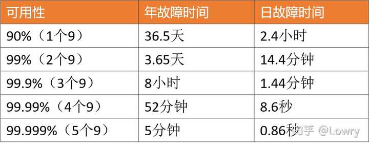 面试官_谈一谈你对高并发、性能调优方面的理解 - 图3