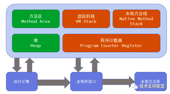 JVM内存模型介绍 - 图3