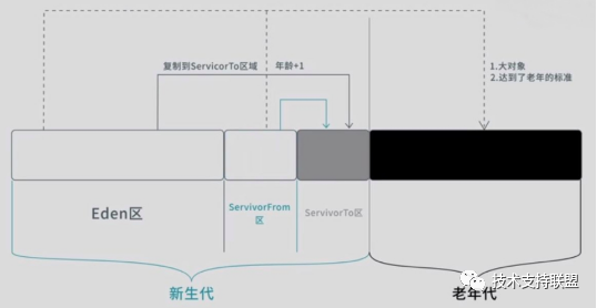 JVM内存模型介绍 - 图12