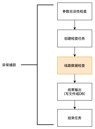 设计模式在业务系统中的应用 - 图2