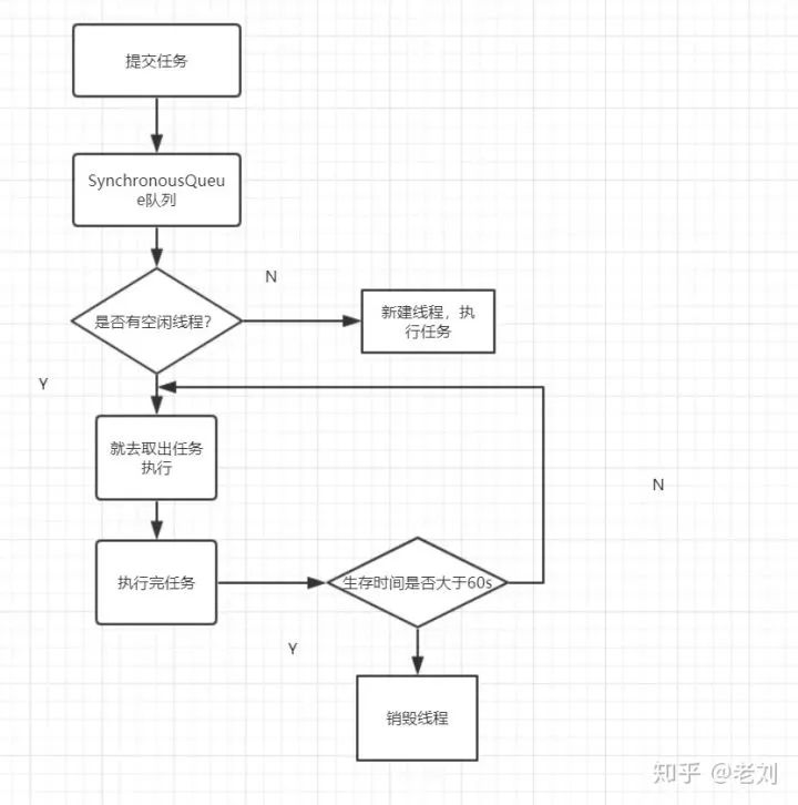 Java线程池，这篇能让你和面试官聊了半小时 - 图5