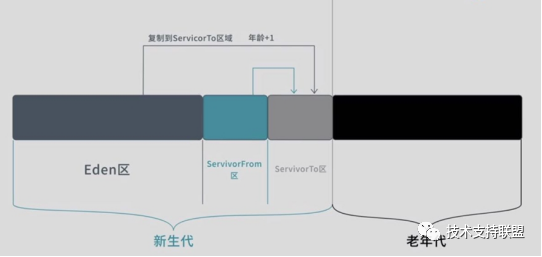 JVM内存模型介绍 - 图10