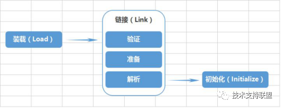 JVM内存模型介绍 - 图6