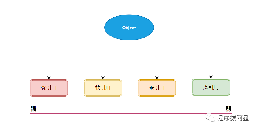 保姆级教学，22张图揭开ThreadLocal - 图2