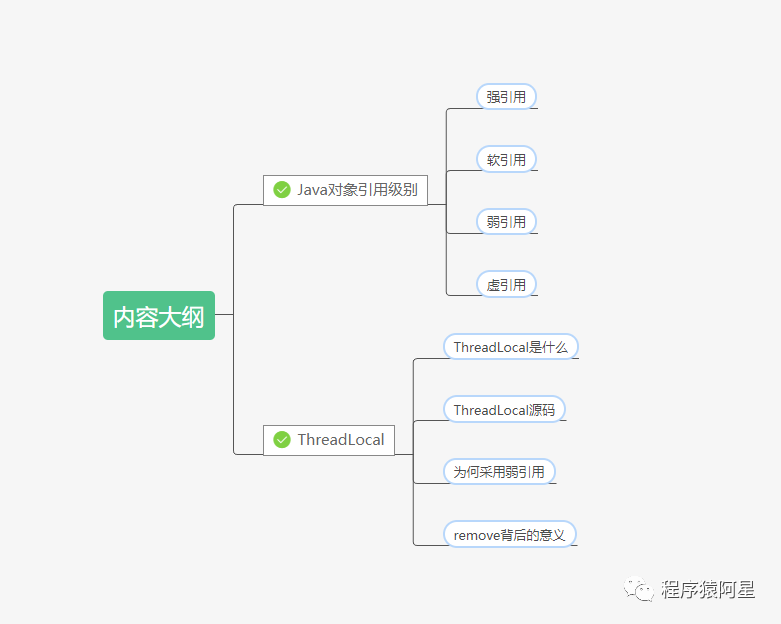 保姆级教学，22张图揭开ThreadLocal - 图1