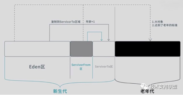 JVM内存模型介绍 - 图13