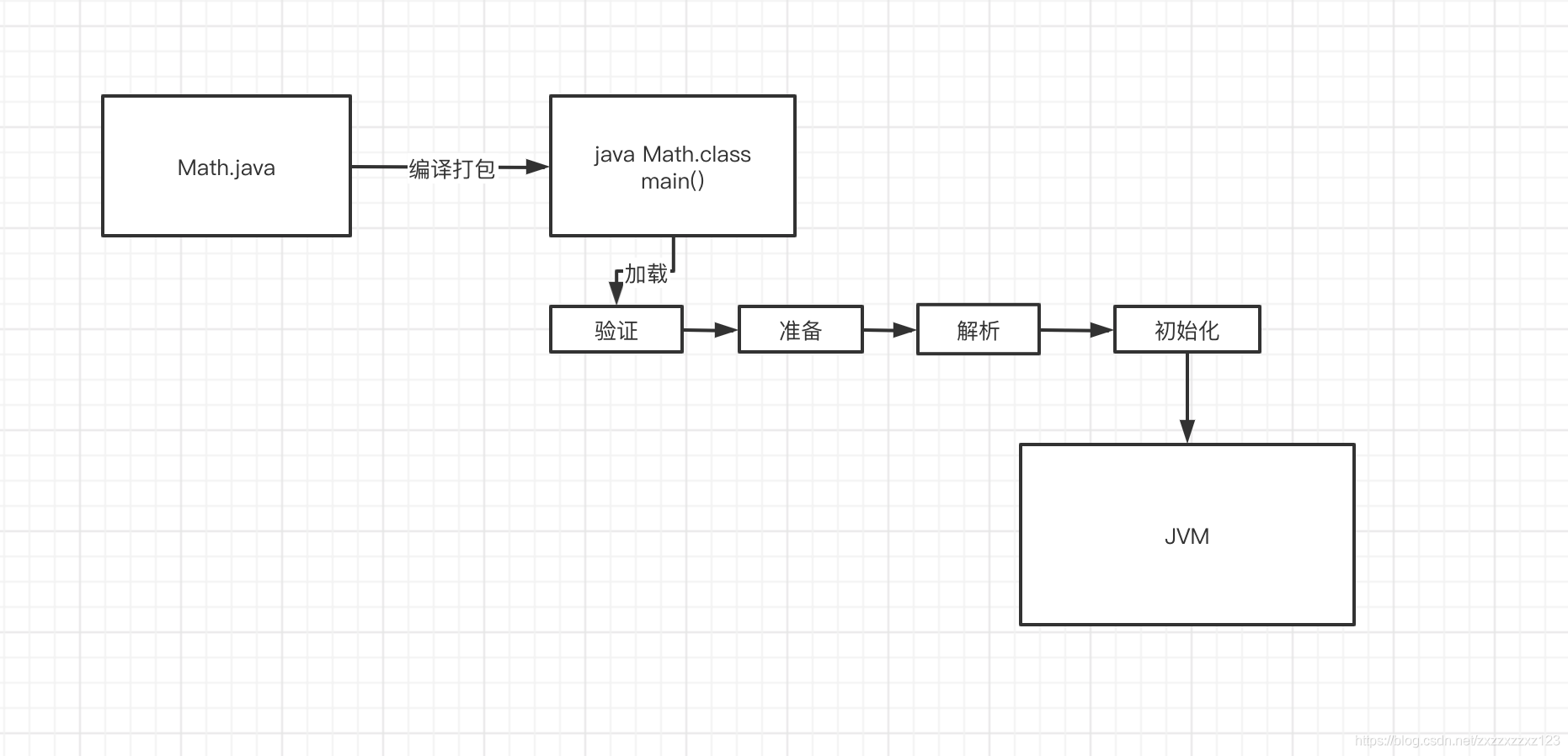 面试官:java双亲委派机制及作用 - 图7