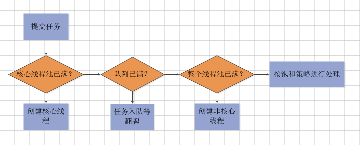 Java线程池，这篇能让你和面试官聊了半小时 - 图1