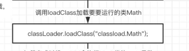 面试官:java双亲委派机制及作用 - 图5