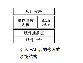 硬件抽象层-Hardware Abstraction Layer - 图1