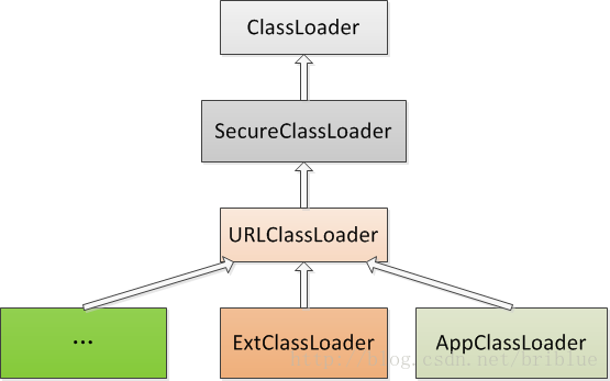 Java - 图5