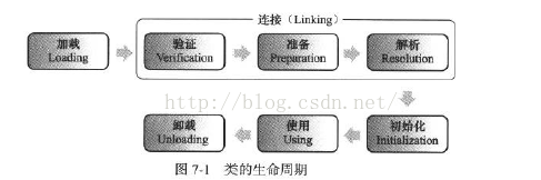 Java - 图4